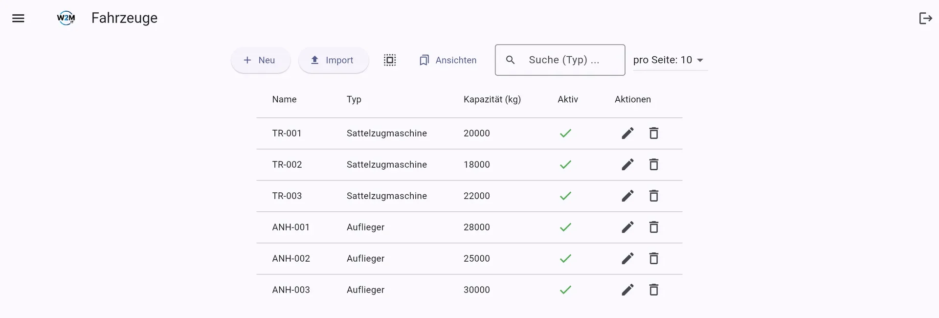 Ihre Flotte, sauber verwaltet
